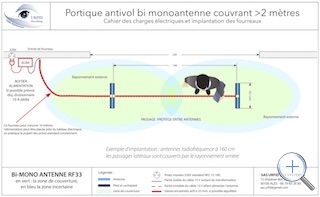 Exemple de schma  l'attention de
                          l'lectricie